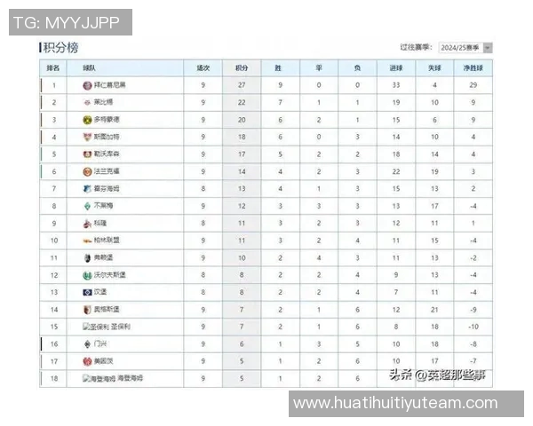 德甲最新战况拜仁八连胜稳居榜首门兴仍未尝胜绩垫底